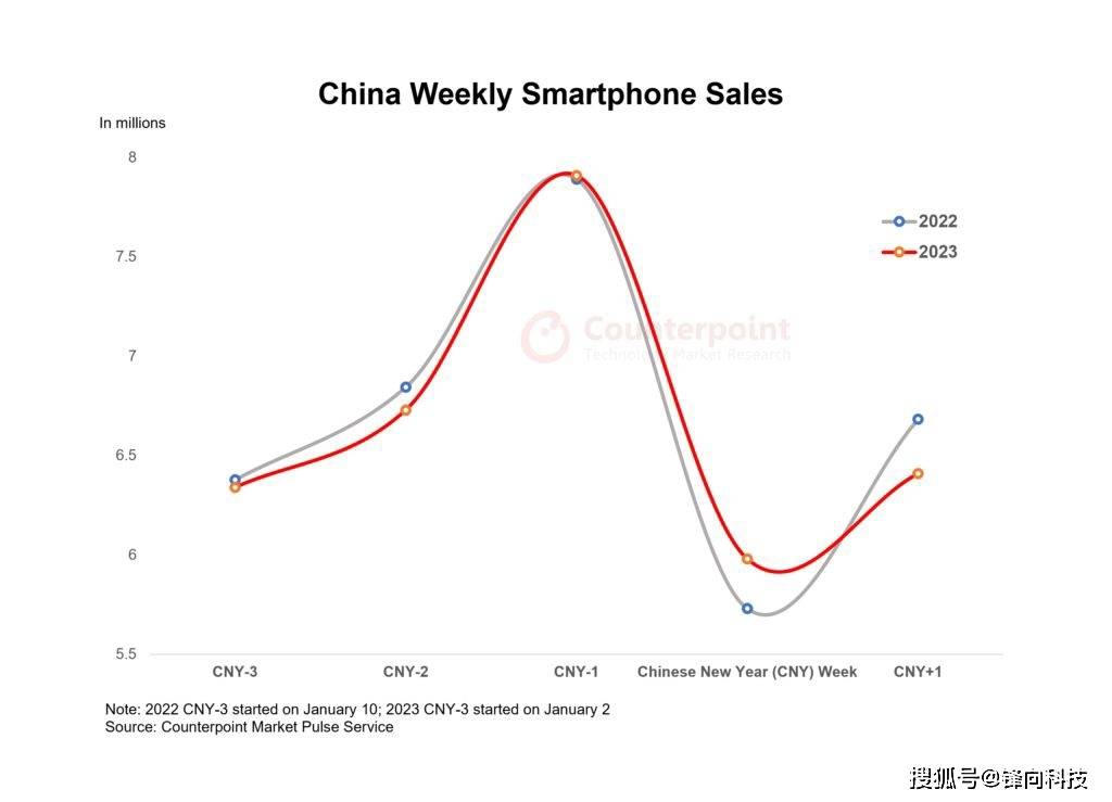 苹果市场版号
:Counterpoint：苹果成为一月中国市场销量最大品牌